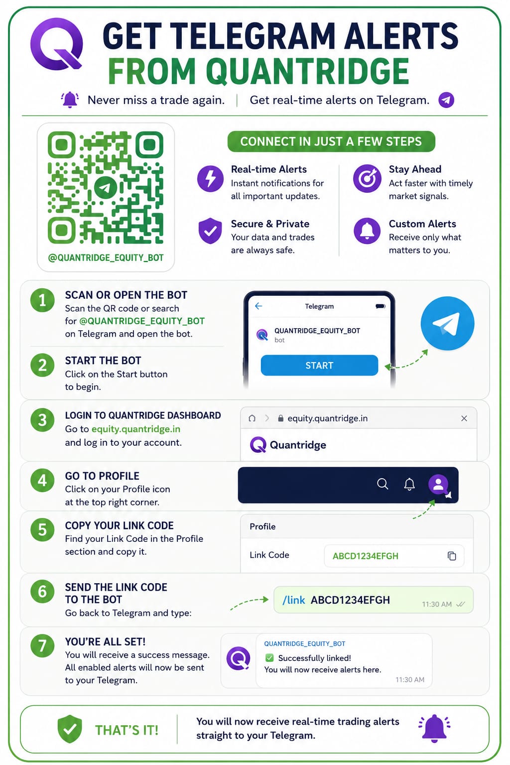 Telegram Linking Guide